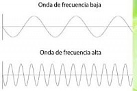 Movimiento ondulatorio