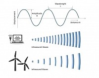 Imagen de las ondas
