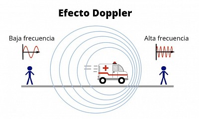 Efecto doppler