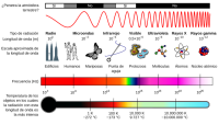 Espectro electromagnético
