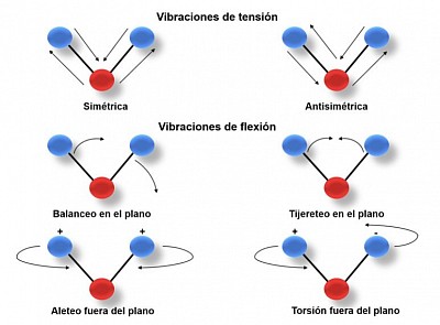 La luz